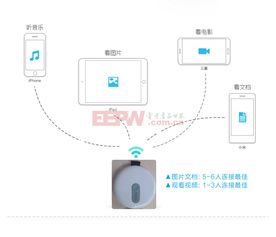 智慧生活新體驗 方案超市小程序助力WiFi無線存儲器輕松管理